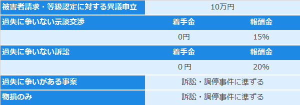 環境問題 自動車