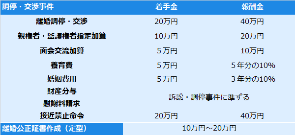 弁護士費用一覧 弁護士法人アクロゴス 沖縄県那覇市 法律事務所 弁護士