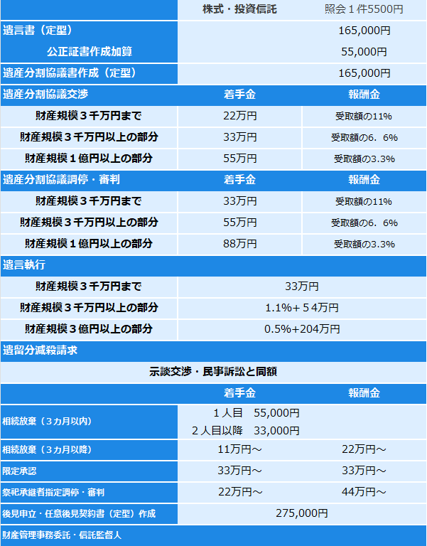 相続事件