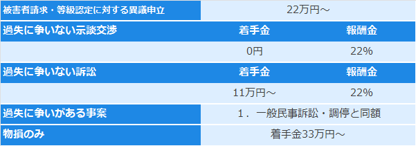 交通事故