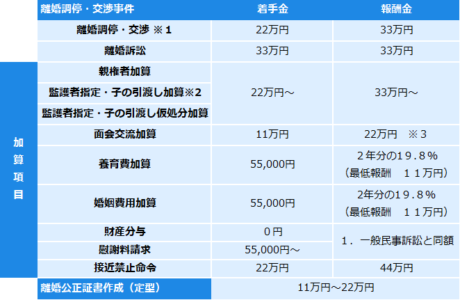 離婚事件