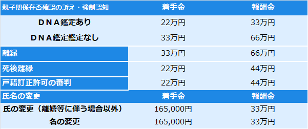 その他家事事件等