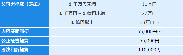 書類作成など